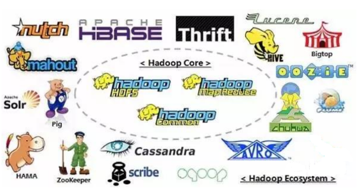Hadoop概念学习系列之Hadoop、Spark学习路