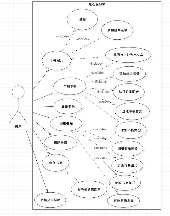 需求规格说明书 - 阳光海天