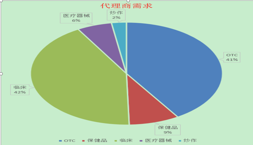 技術分享