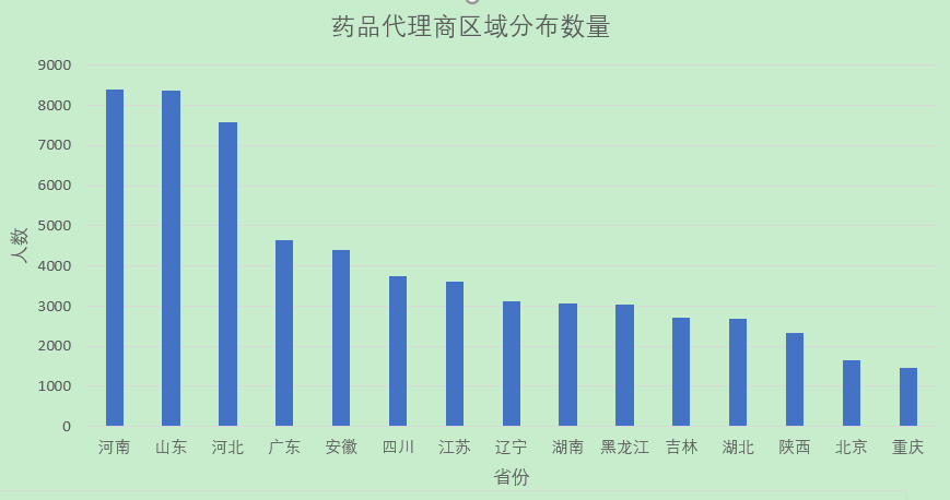 技術分享