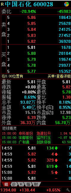 技術分享