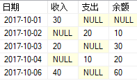 技術分享