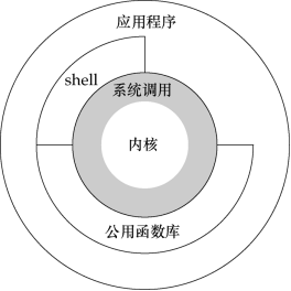 技術分享