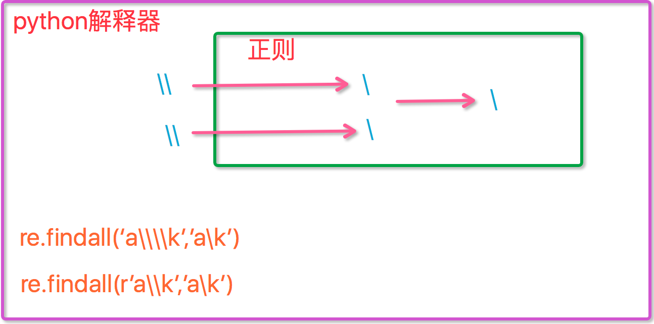 技術分享