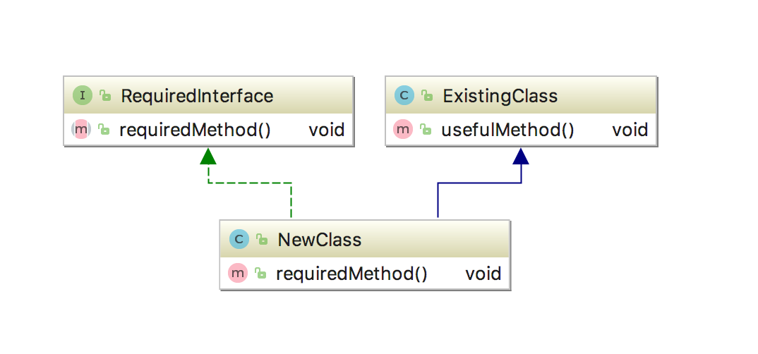 Java设计模式之适配器模式（Adapter）