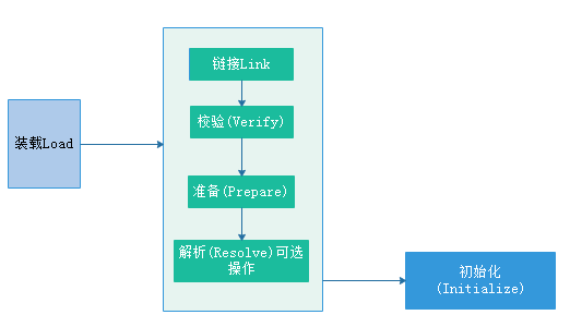 技術分享