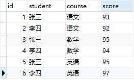 技術分享