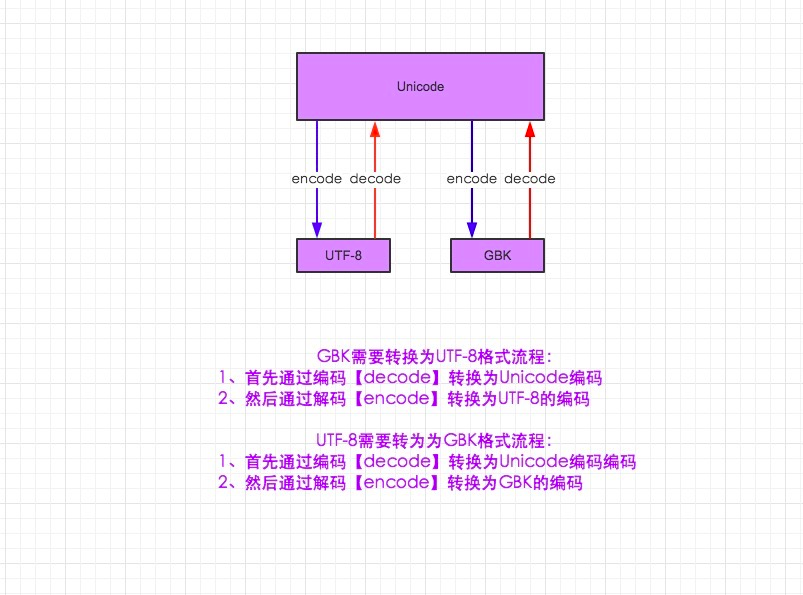 技術分享