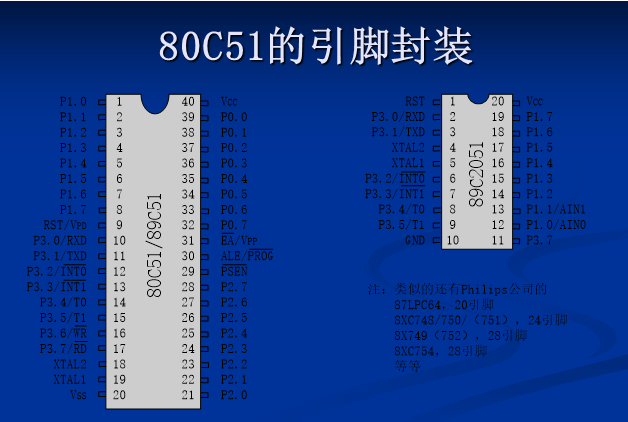 技術分享