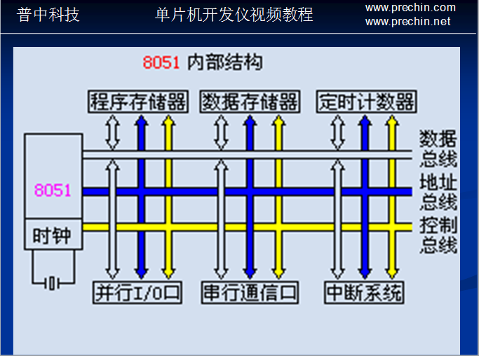 技術分享