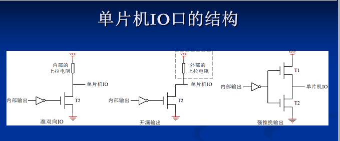 技術分享