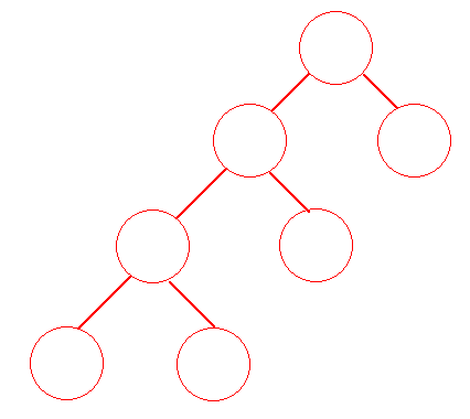 简单的线段树以及线段树数组四倍大小讨论 - 1