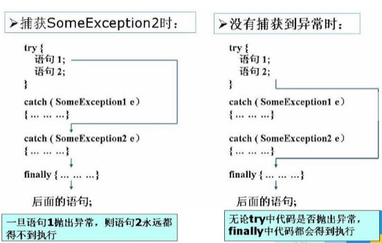 技術分享