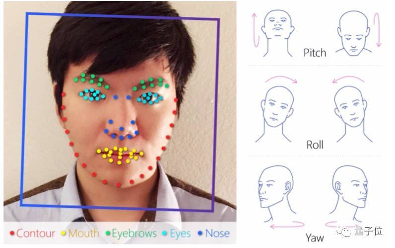 斯坦福大学搞了个ai算法,据说能识别你是不是直男,敢试试吗?