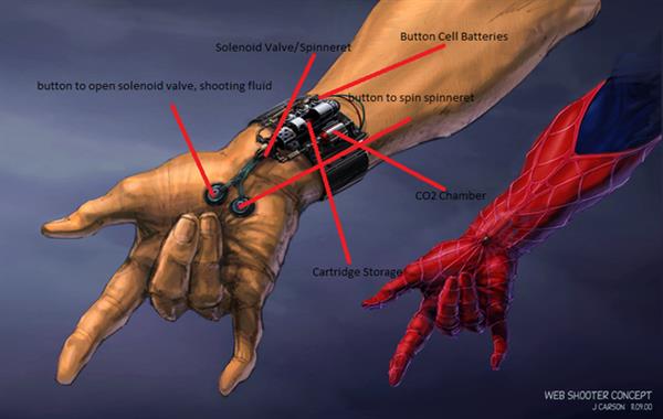 蜘蛛侠的蛛丝发射器,蜘蛛纺丝的腺体可比它发达多了(图片来源:www.