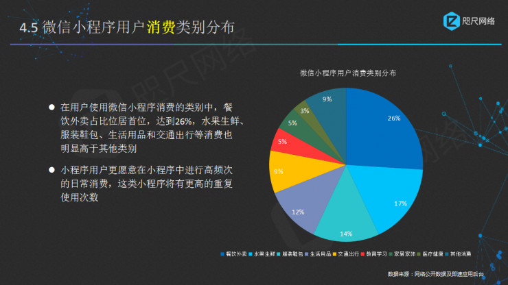 小程序入口的多样化和微信支付的易用性,缩短了用户在线下场景获取