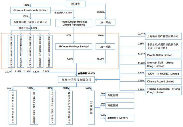 小米耳机厂商欲变身A股共达电声大股东:10亿