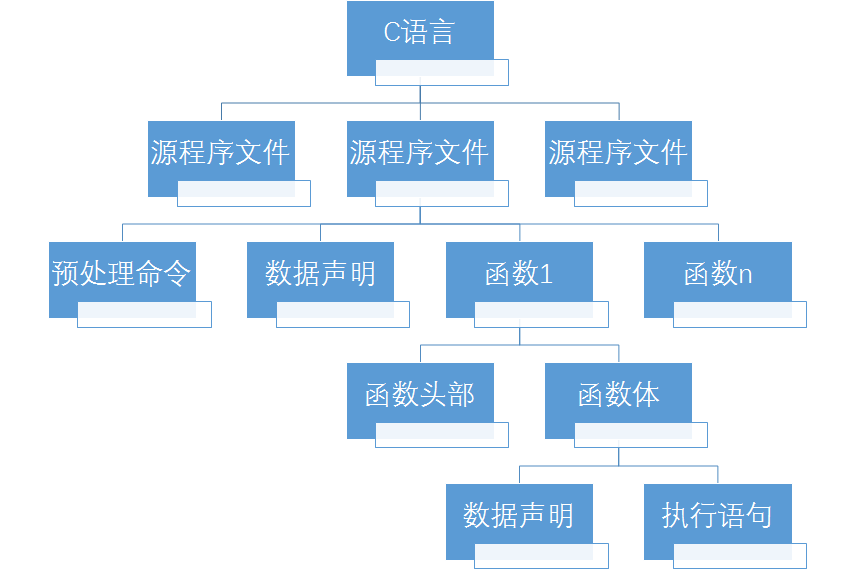 浅谈C、C++及其区别、兼容与不兼容- Arthurian - 博客园