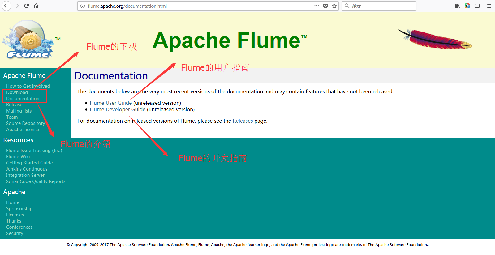 日志采集框架Flume以及Flume的安装部署（一个分布式、可靠、和高可用的海量日志采集、聚合和传输的系统）第2张