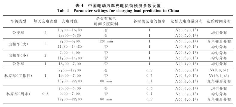 电动汽车充电负荷计算