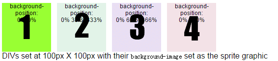 CSS中背景图片定位方法第5张