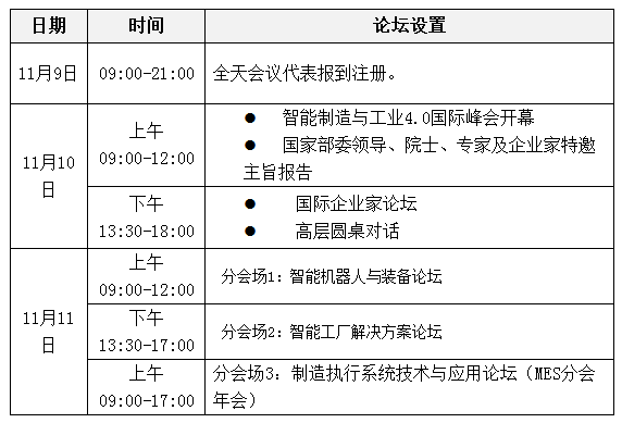 會議日程