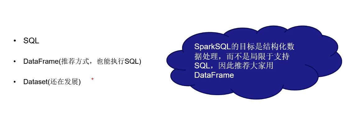 Spark SQL 编程第7张