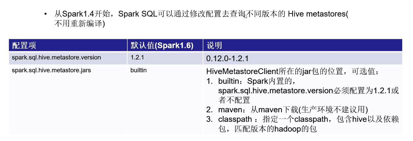 Spark SQL 编程第16张
