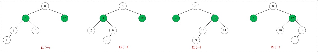 平衡二叉树 ll_平衡二叉树的平衡因子怎么看