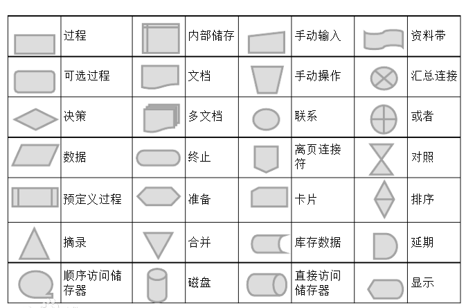 java画流程图【思路】