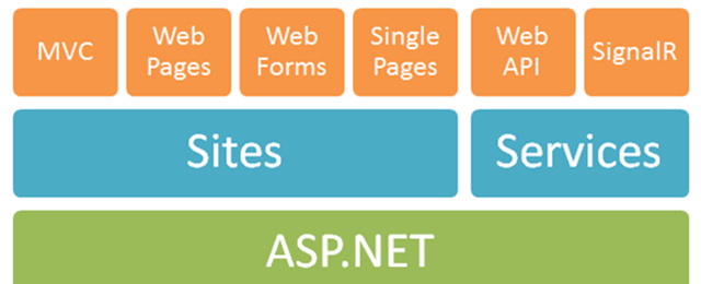 ASP.NET MVC深入浅出系列(持续更新)
