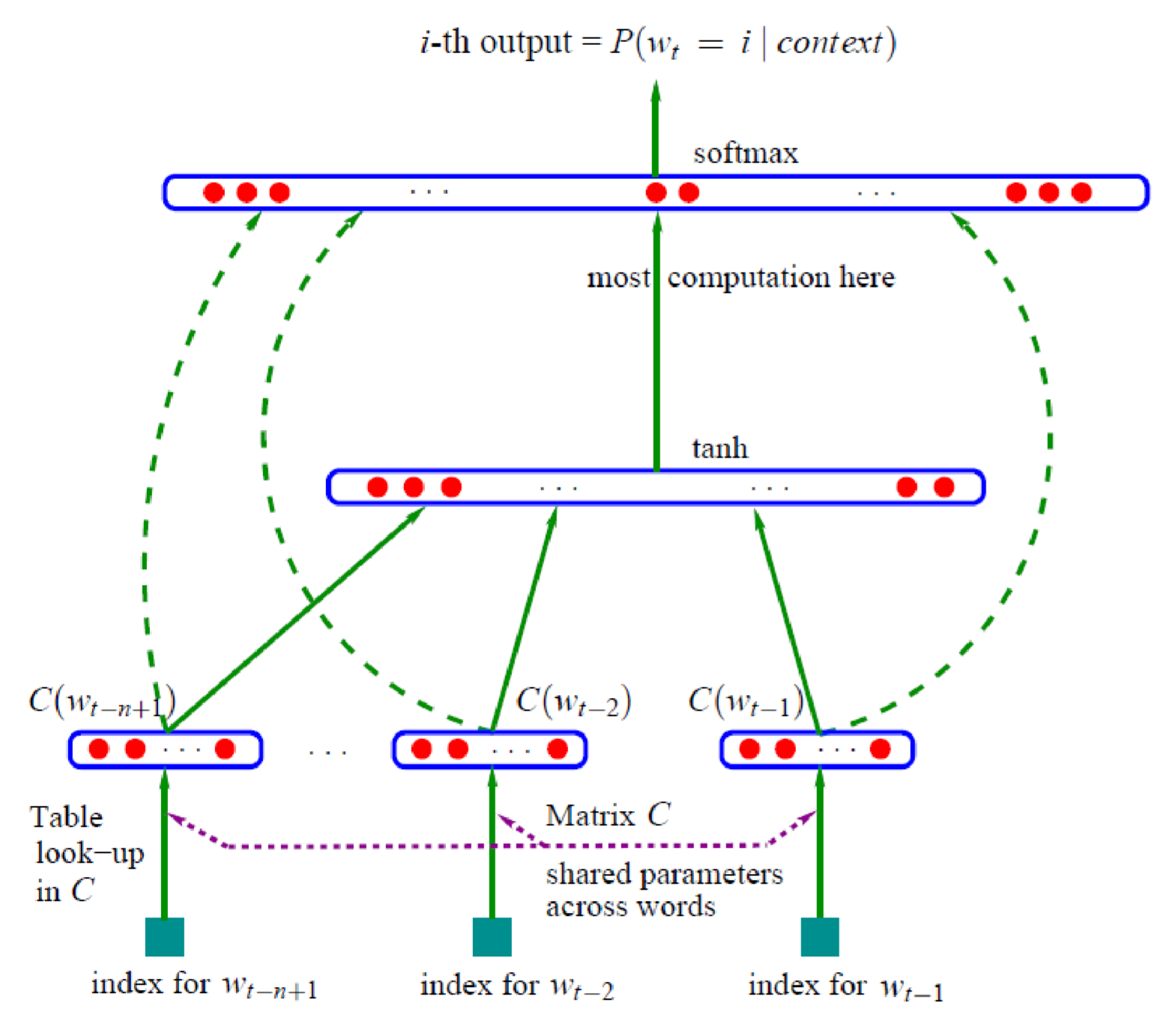 自然语言处 四 词向量编码word2vec Vpegasus 博客园