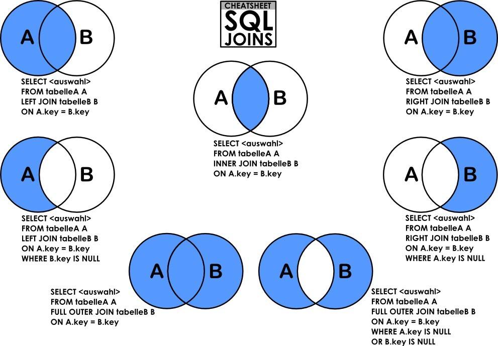 MySQL JOIN 