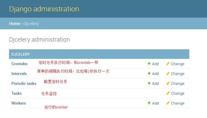 基于Django+celery二次开发动态配置定时任务 （ 一 ）第1张