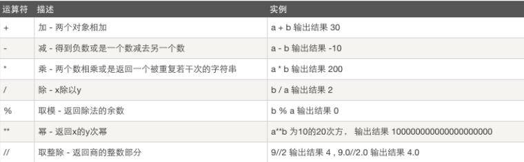 数学运算符