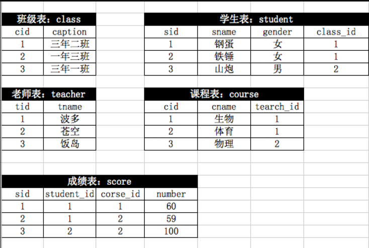 mysql三