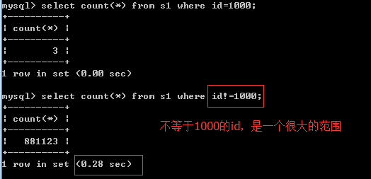 MySQL_索引原理「终于解决」