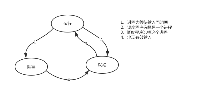 Tail f 12345 grep e password login