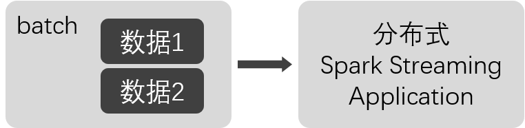 Spark Stream计算模型