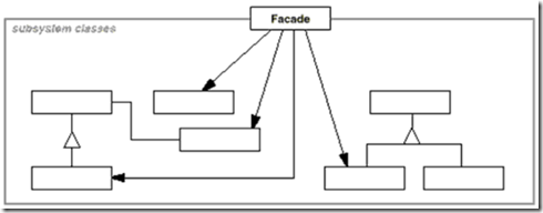 C#设计模式之十外观模式（Facade Pattern）【结构型】