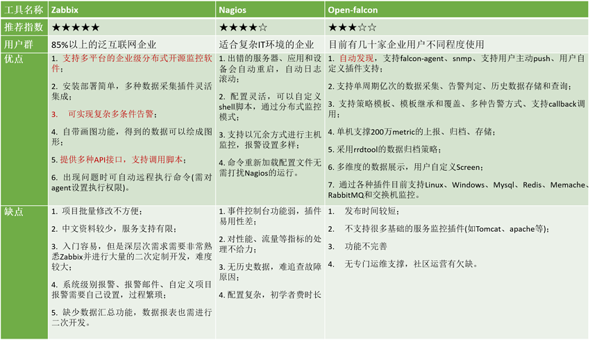 open-falcon监控系统第1张