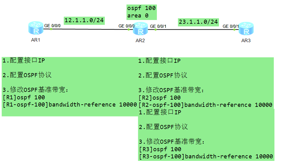 HCNA修改OSPF基准带宽第1张