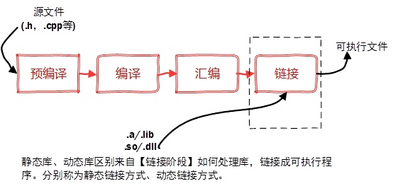 动态链接库和静态链接库介绍和实例（一）第1张