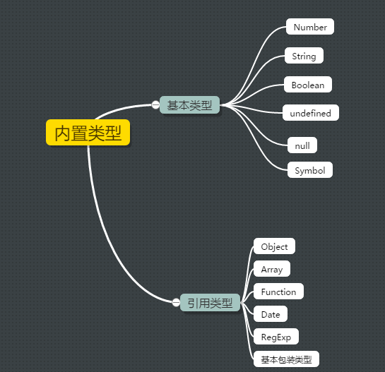 【javascript】详解变量，值，类型和宿主对象