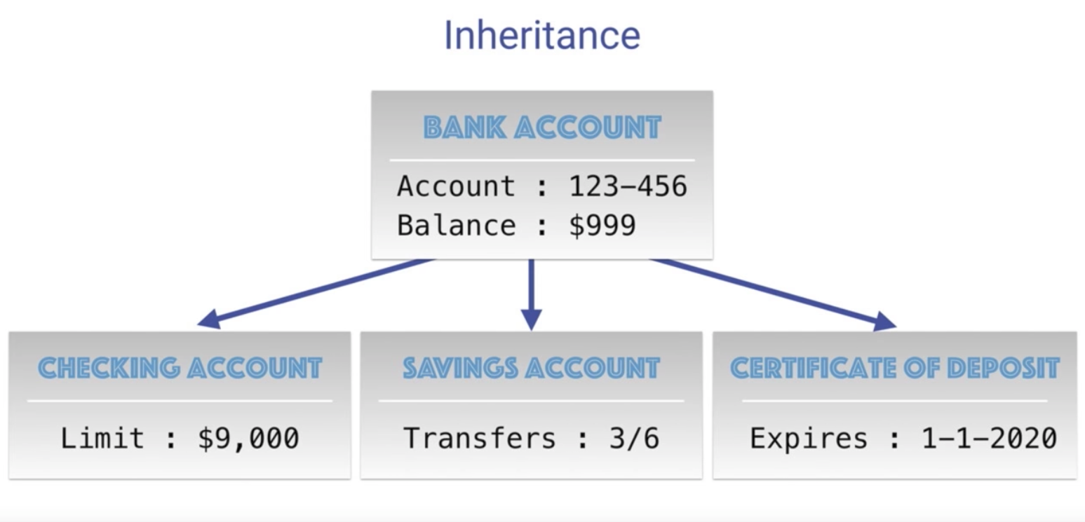 Use Inheritance