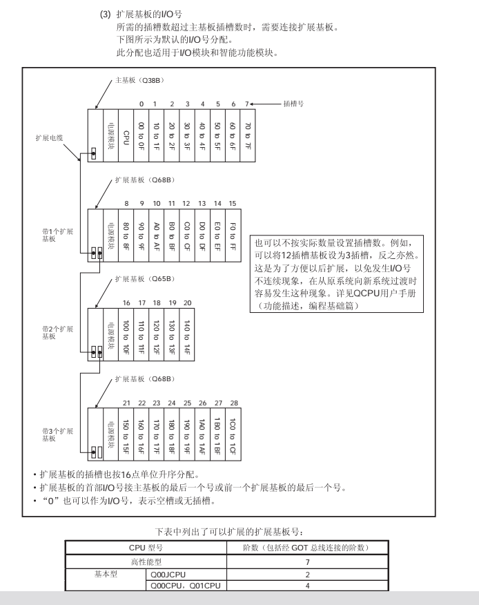 三菱q系列plc的io分配