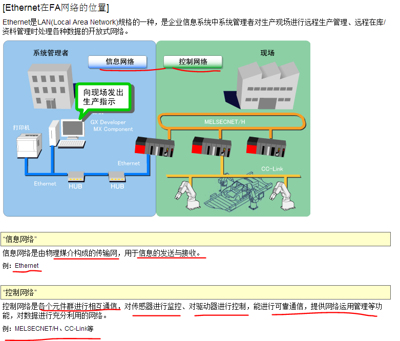 三菱ethernet工业以太网 Weixin 30500105的博客 Csdn博客