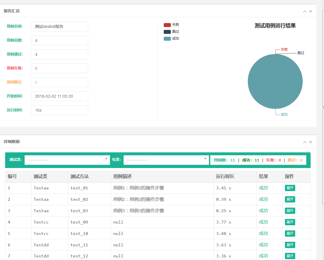 selenium+python-unittest多线程生成报告(转)第5张