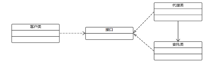 代理模式