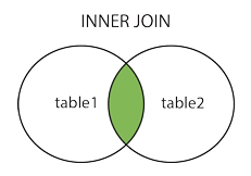 innerjoin